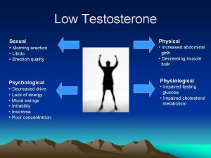 Low Testosterone